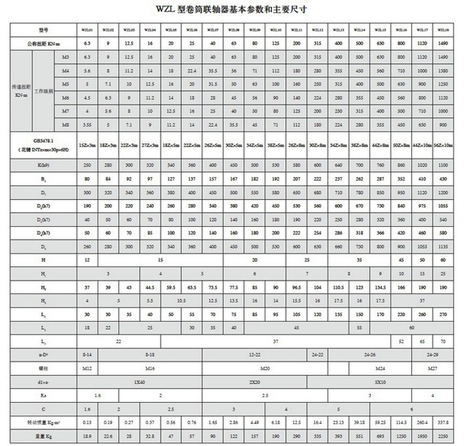 WZL卷筒聯軸器基本參數與主要尺寸